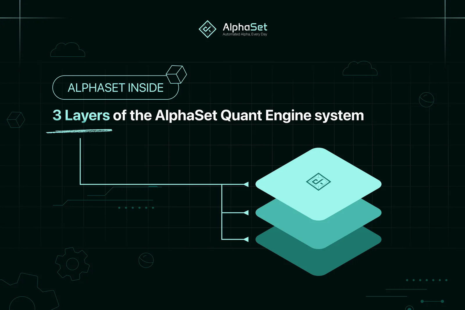 Introducing the 3 Operational Layers of the AlphaSet Quant Engine