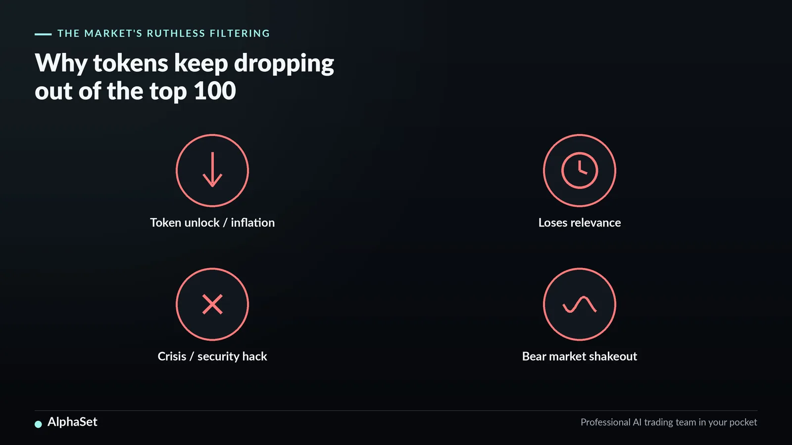 40-tai-sao-top-100-token-thay-doi-lien-tuc_img1_en