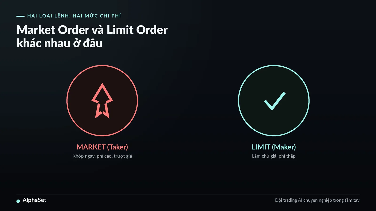 34-market-order-hay-limit-order-chi-phi-an_img1
