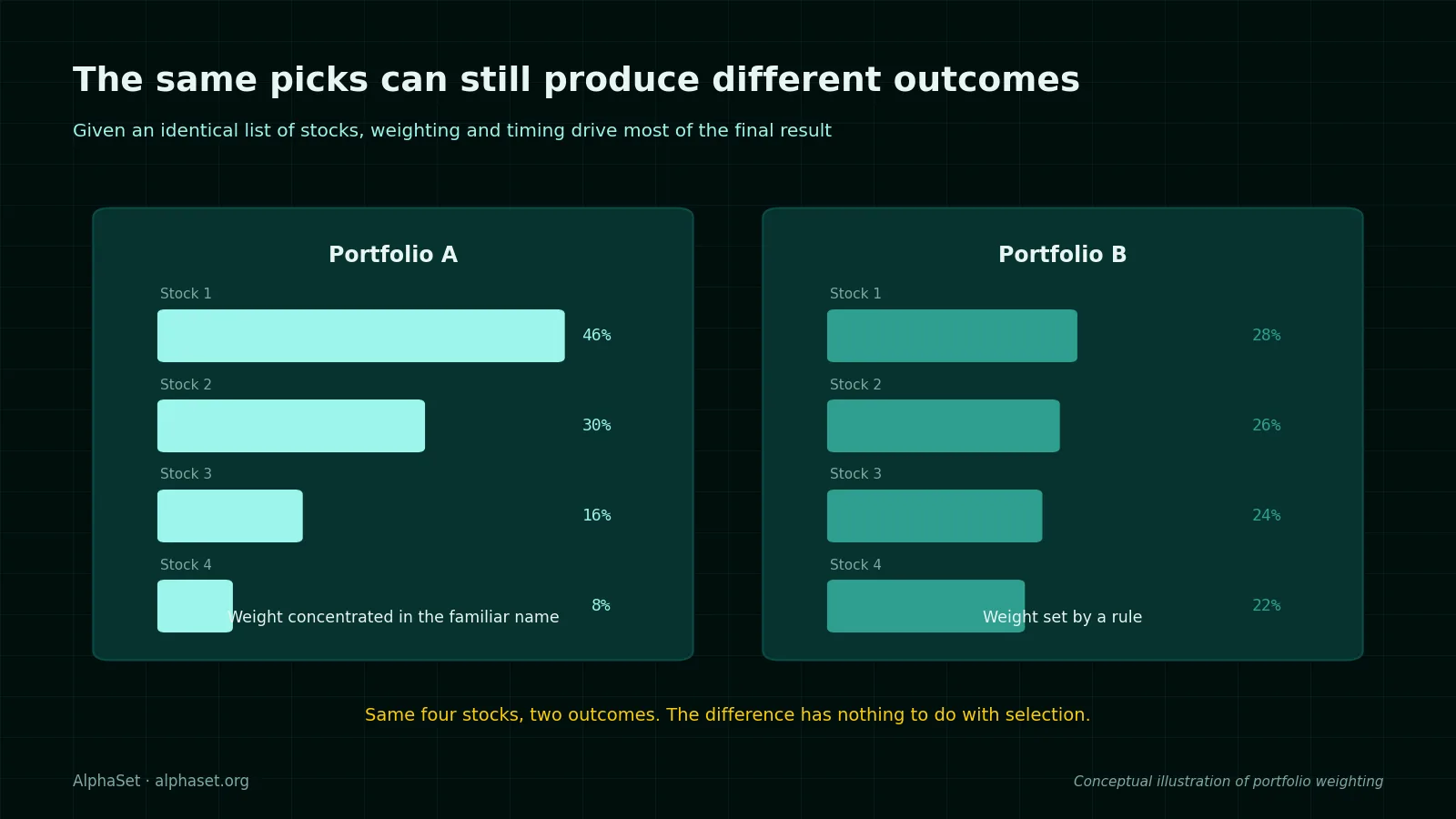 205b-portfolio-weighting