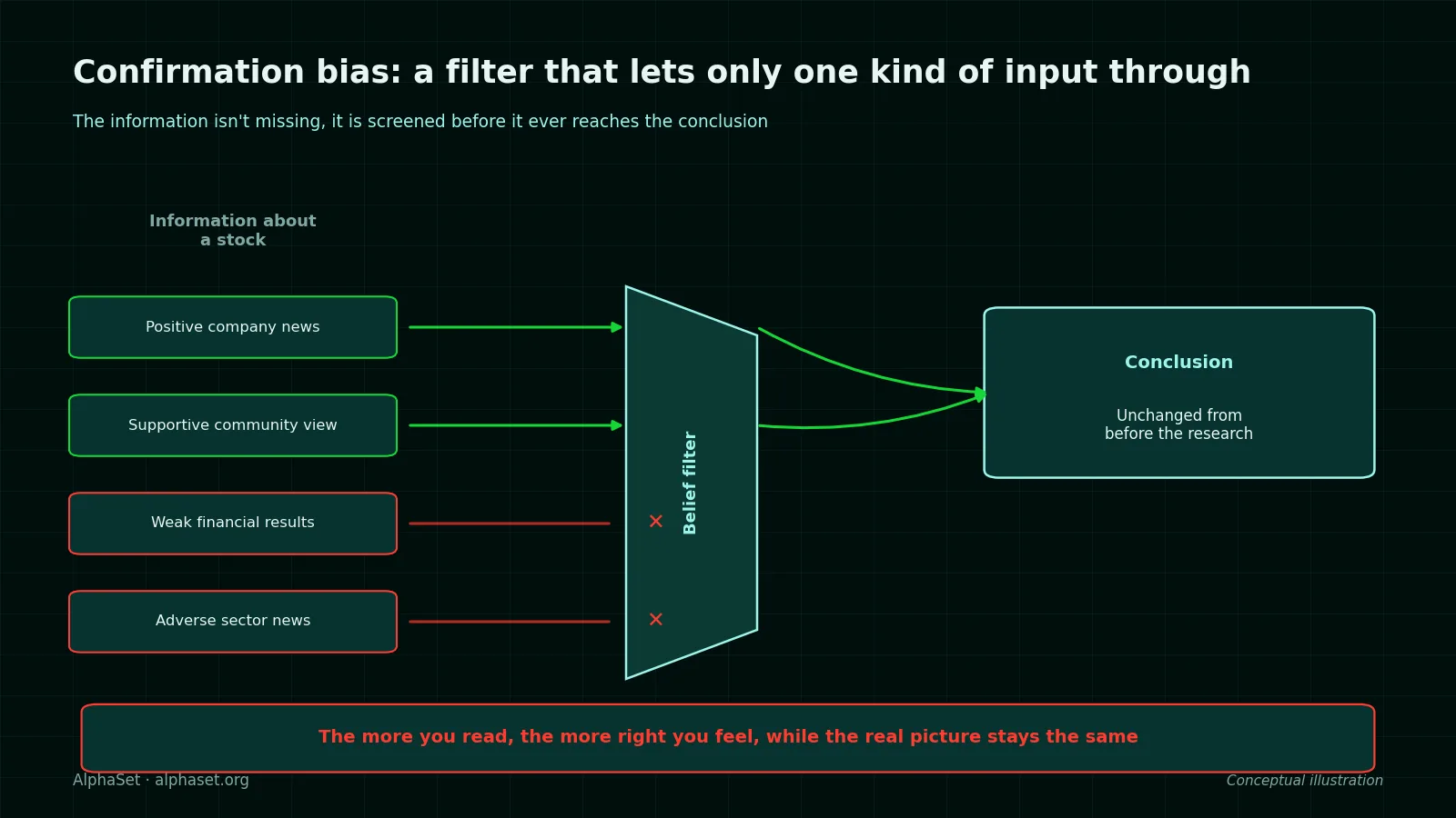 blind-spots-confirmation-bias