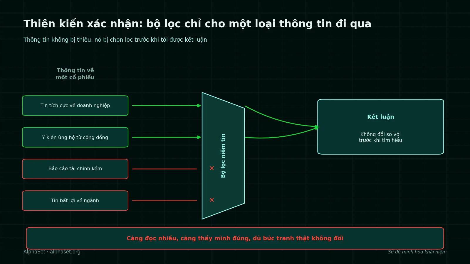diem-mu-thien-kien-xac-nhan