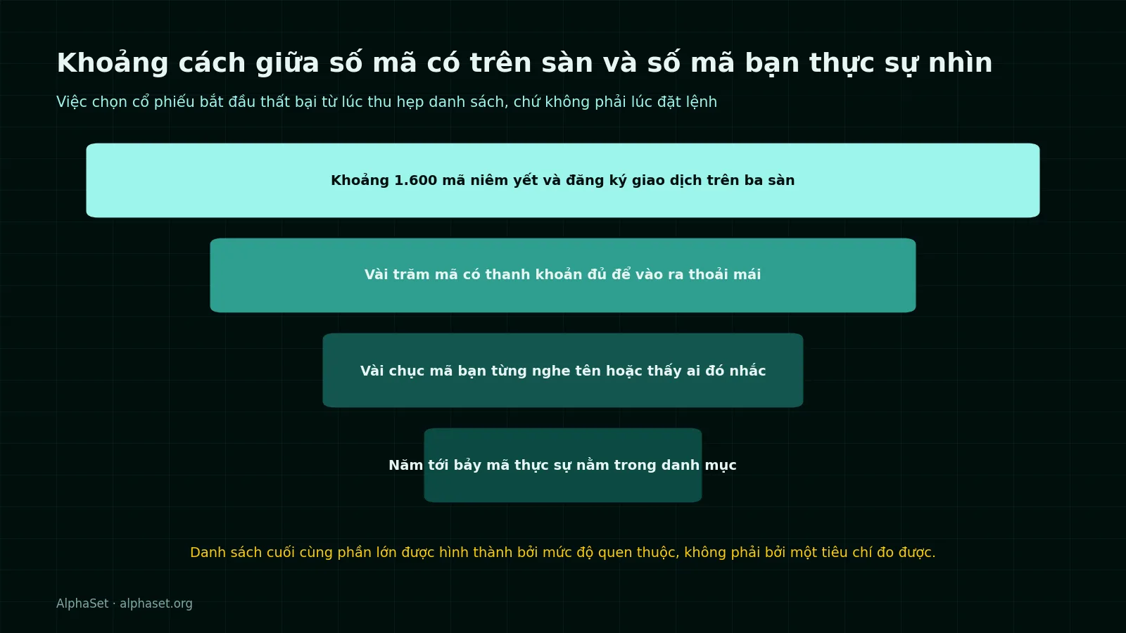 205a-pheu-chon-co-phieu