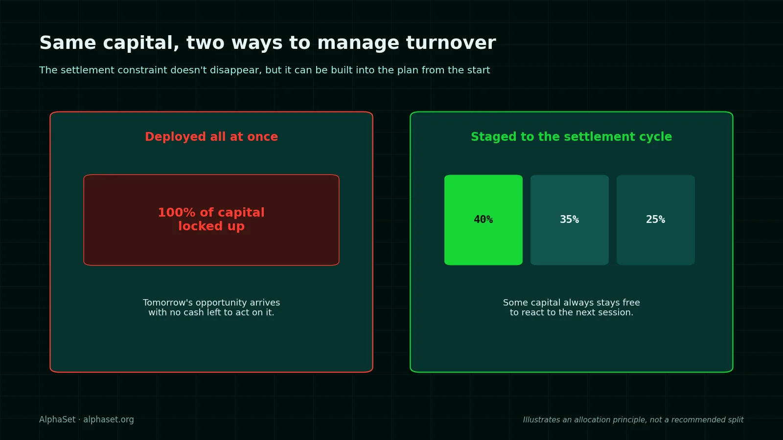 204b-capital-turnover