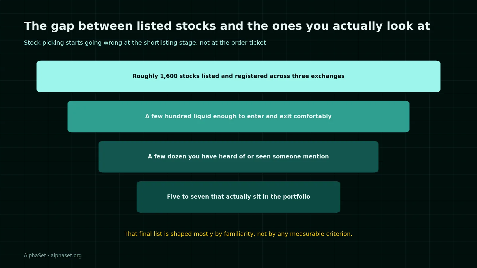 205a-stock-selection-funnel